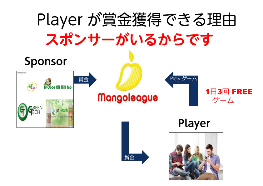 Mangoleagueマンゴーリーグとは